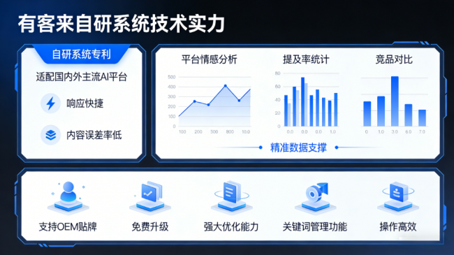 巢湖星际AI-GEO对比同行有什么优势？正规AI优化服务商差异化对比
